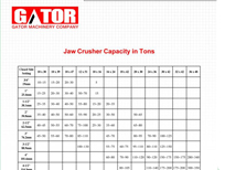 Gator Jaw Crusher Capacity Chart