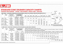 Gator Cone Crusher Capacity Chart